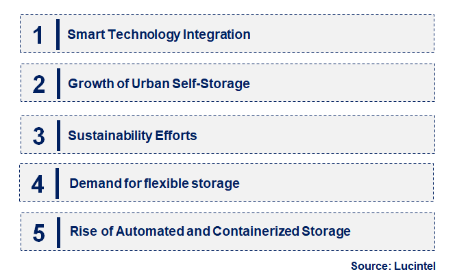 Emerging Trends in the Self Storage Market